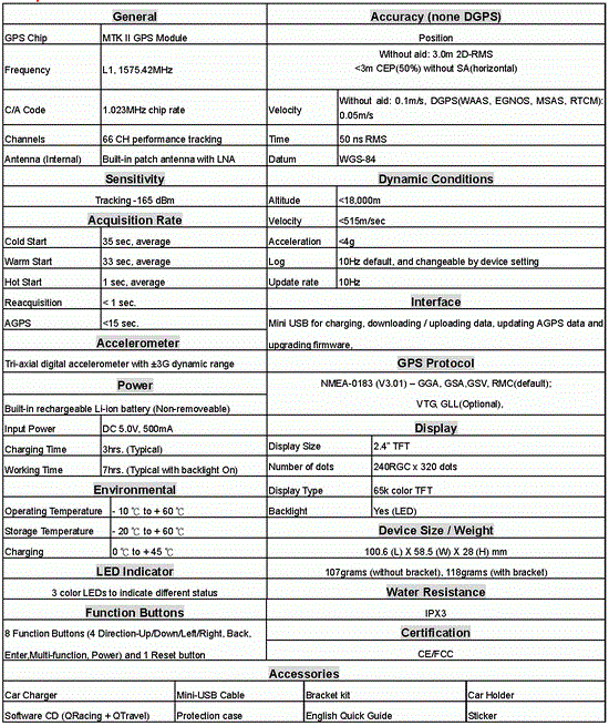 LTQ6000s Qstarz GPS Data Logger with color display